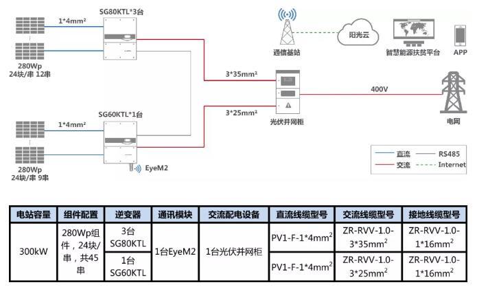 叮咚，有一份300kW村級扶貧電站設計方案請您簽收