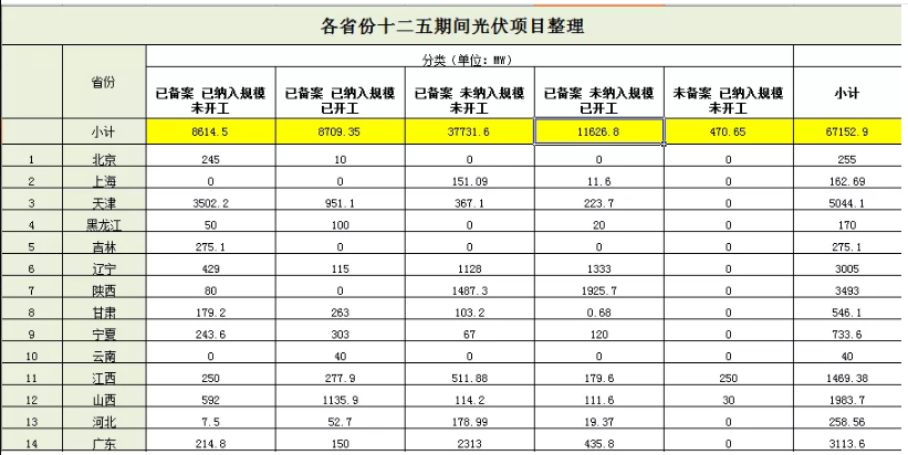 無指標項目竟近50GW，2019光伏補貼該怎么分？