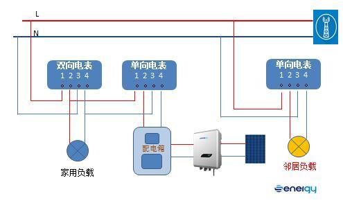 并網(wǎng)逆變器發(fā)的電去哪兒了？