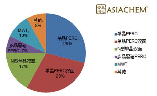 組串式逆變器，如何應(yīng)對(duì)組件升級(jí)？