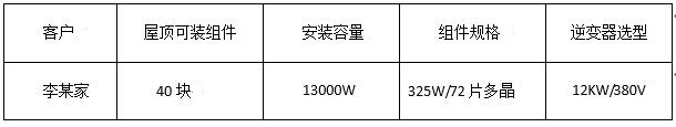 “組件+逆變器”，盛能杰教你配置出12KW光伏動(dòng)能