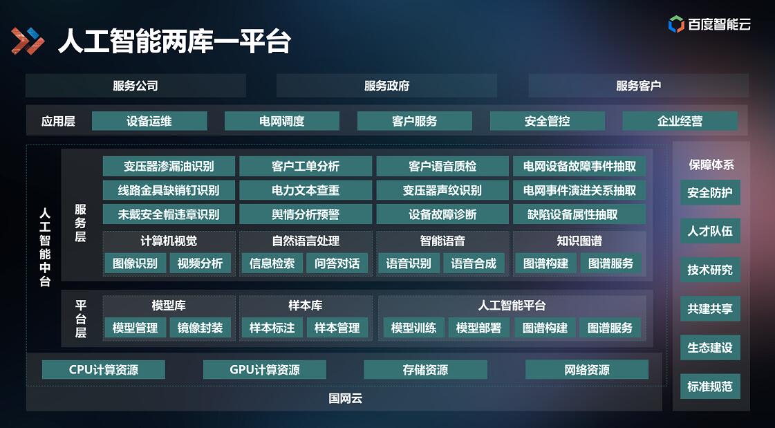 百度AI中臺落地能源行業(yè)，打造智能電網(wǎng)應用標桿