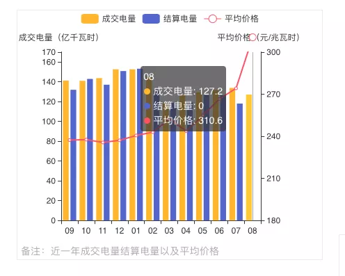 蒙西2021年發(fā)電量調(diào)控征求意見: 競、平價(jià)風(fēng)、光項(xiàng)目保量保價(jià)小時(shí)數(shù)降至400/300h