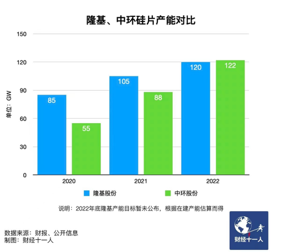 新能源行業(yè)，誰能在虎年稱王？