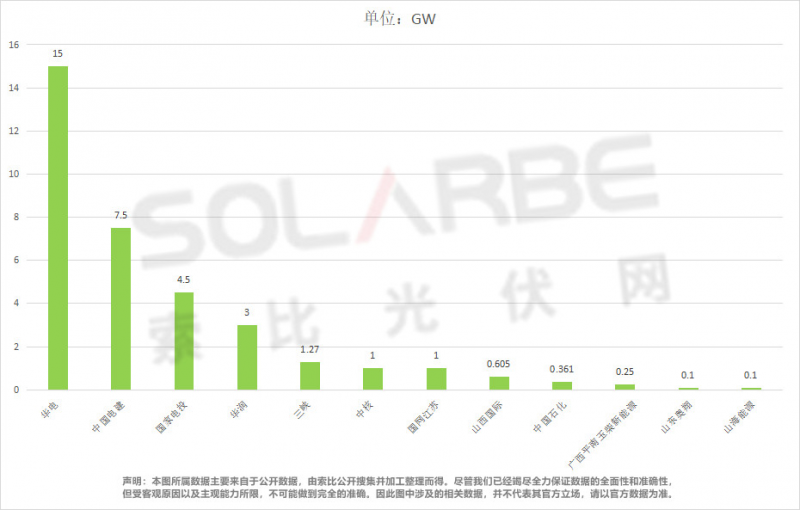 單面540W+均價(jià)1.83元、雙玻1.86元，開年35GW組件中標(biāo)一覽！