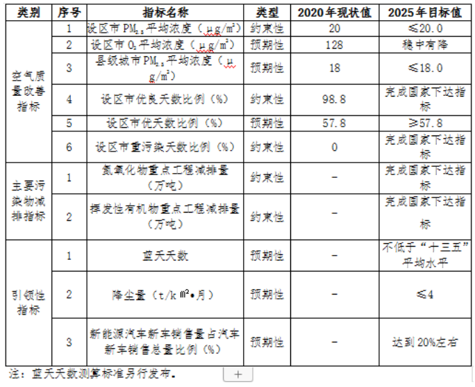 福建：“十四五”推進(jìn)九個縣區(qū)發(fā)展戶用光伏，力爭達(dá)到3.5GW裝機(jī)容量