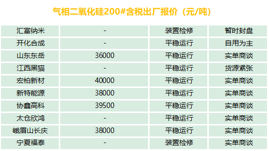 有機硅、氣硅、金屬硅、多晶硅最新報價及市場分析