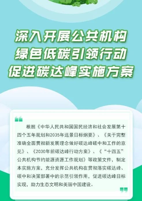 國家發(fā)改委：大力推廣太陽能光伏光熱項目，力爭2025年實現(xiàn)屋頂光伏覆蓋率達50%