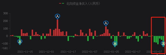 A股持續(xù)暴跌，光伏頭部企業(yè)卻成市場(chǎng)避風(fēng)港！