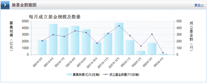 光伏板塊暴跌4.8%，市場(chǎng)“黃金坑”若隱若現(xiàn)！
