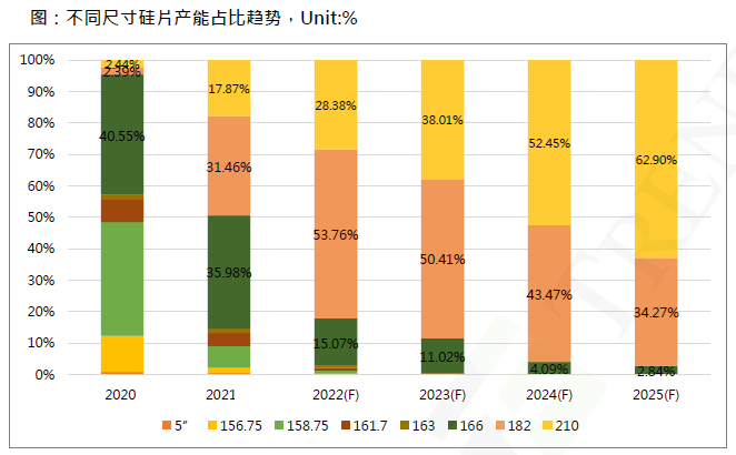 還在擔(dān)心210組件可靠性？央國(guó)企大單已接踵而至