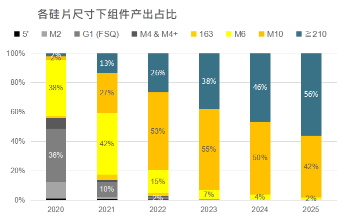 還在擔(dān)心210組件可靠性？央國(guó)企大單已接踵而至