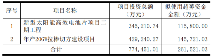 東方日升、晶科、阿特斯同時擴產(chǎn)！