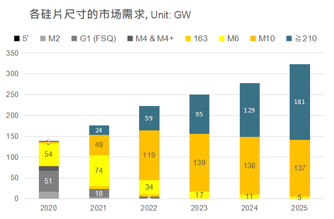 還在擔(dān)心210組件可靠性？央國(guó)企大單已接踵而至