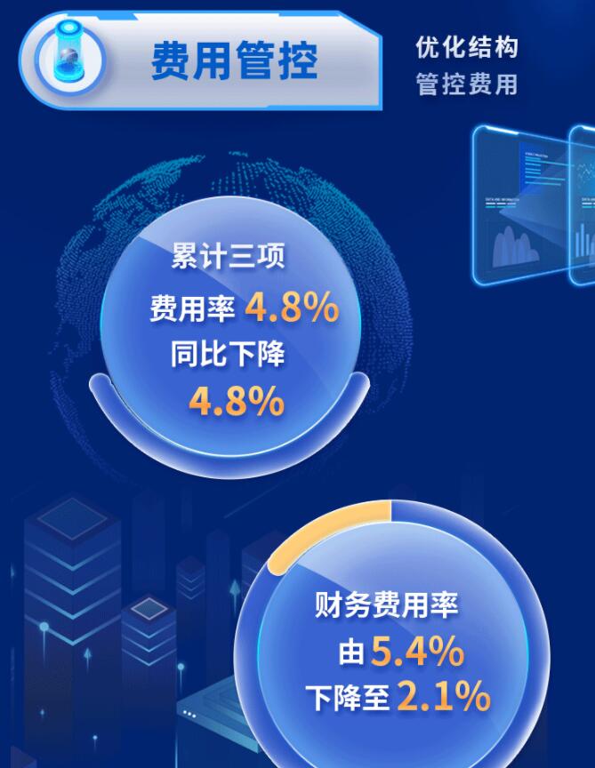 中環(huán)股份2021年度及2022年一季度報(bào)告：2022年Q1營(yíng)收133.68億，同比增長(zhǎng)79.13%！