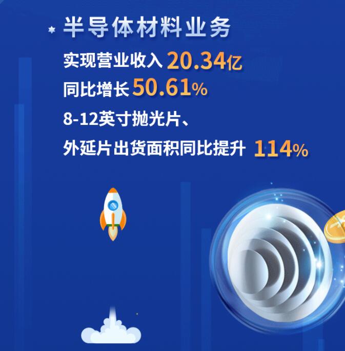 中環(huán)股份2021年度及2022年一季度報(bào)告：2022年Q1營(yíng)收133.68億，同比增長(zhǎng)79.13%！