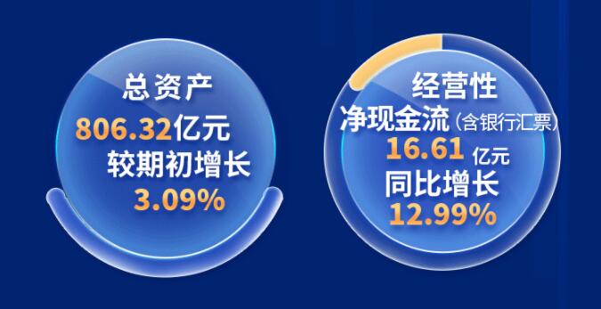 中環(huán)股份2021年度及2022年一季度報(bào)告：2022年Q1營(yíng)收133.68億，同比增長(zhǎng)79.13%！
