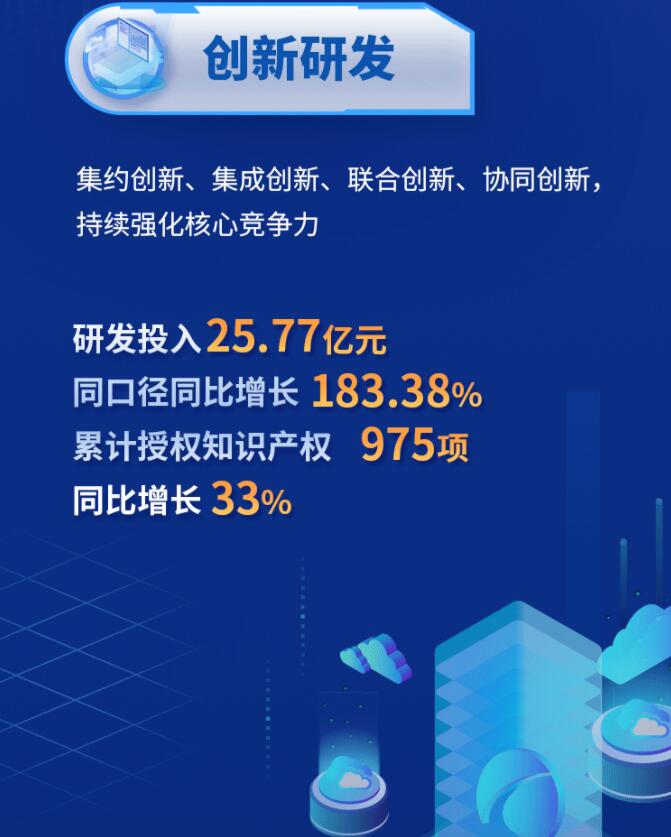 中環(huán)股份2021年度及2022年一季度報(bào)告：2022年Q1營(yíng)收133.68億，同比增長(zhǎng)79.13%！