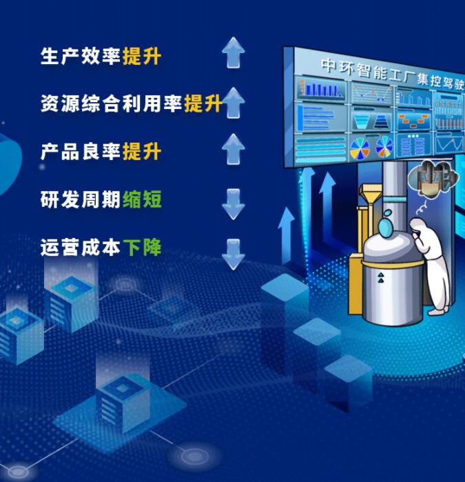 中環(huán)股份2021年度及2022年一季度報(bào)告：2022年Q1營(yíng)收133.68億，同比增長(zhǎng)79.13%！