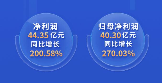 中環(huán)股份2021年度及2022年一季度報(bào)告：2022年Q1營(yíng)收133.68億，同比增長(zhǎng)79.13%！