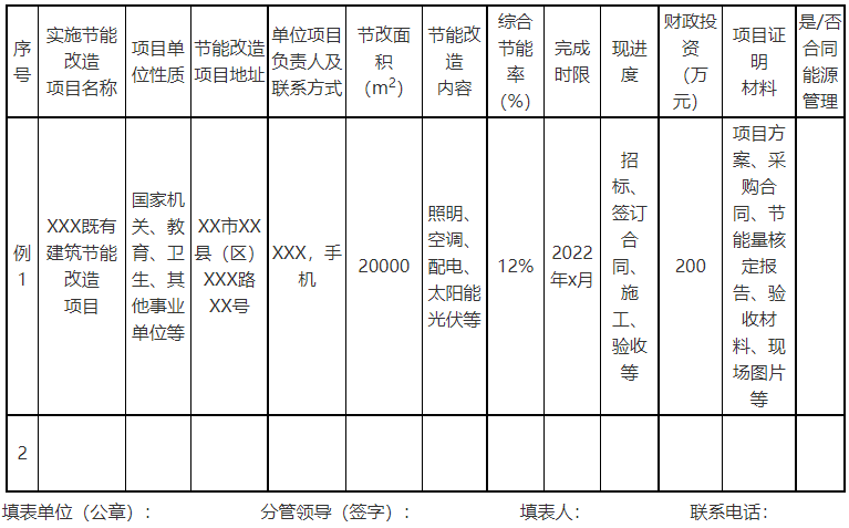 廣西欽州：推進(jìn)安裝高轉(zhuǎn)換率光伏發(fā)電設(shè)施，鼓勵(lì)公共機(jī)構(gòu)建設(shè)連接光伏發(fā)電
