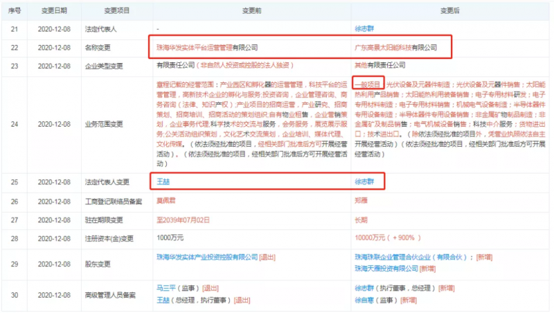 資本聯(lián)手地方國(guó)資“豪賭”光伏！