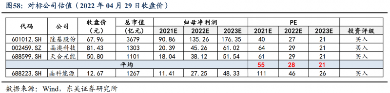 【深度】晶科能源：技術(shù)布局追星趕月，渠道品牌厚積薄發(fā)