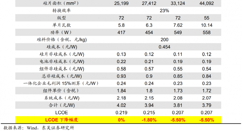 【深度】晶科能源：技術(shù)布局追星趕月，渠道品牌厚積薄發(fā)