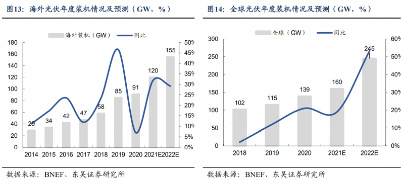 【深度】晶科能源：技術(shù)布局追星趕月，渠道品牌厚積薄發(fā)