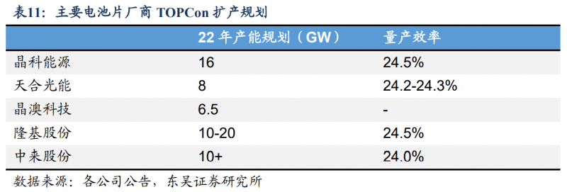 【深度】晶科能源：技術(shù)布局追星趕月，渠道品牌厚積薄發(fā)