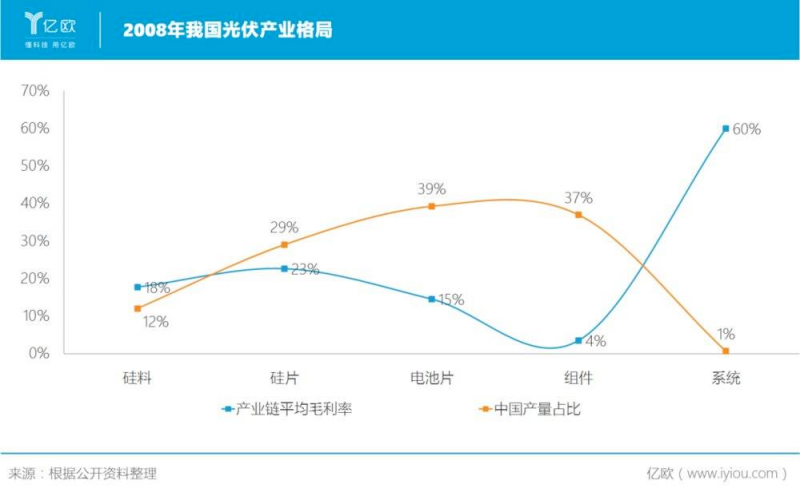 誰主沉??！中外光伏十年余博弈終“落幕”