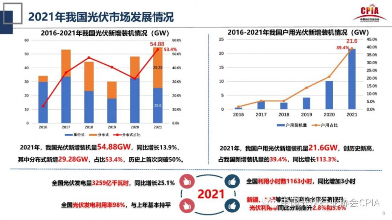 誰主沉浮！中外光伏十年余博弈終“落幕”