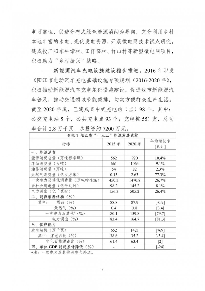 著力打造多元清潔能源供應(yīng)體系！廣東陽江市發(fā)布《能源發(fā)展“十四五”規(guī)劃》（征求意見稿）