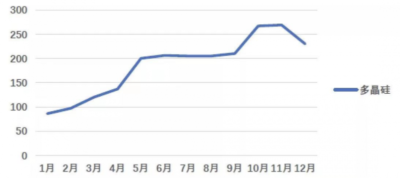光伏產(chǎn)業(yè)上游大賺下游增收不增利，分布式布局“花落”誰家