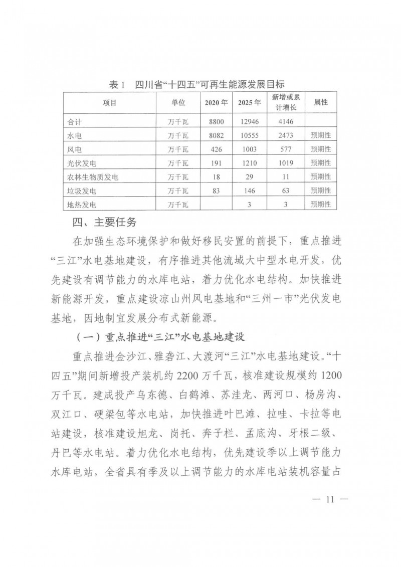 光伏發(fā)電1000萬(wàn)千瓦！四川省公布“十四五”可再生能源發(fā)展規(guī)劃