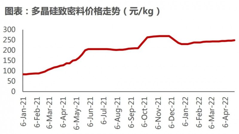 國資入局分布式，萬億光伏市場恐“變天”