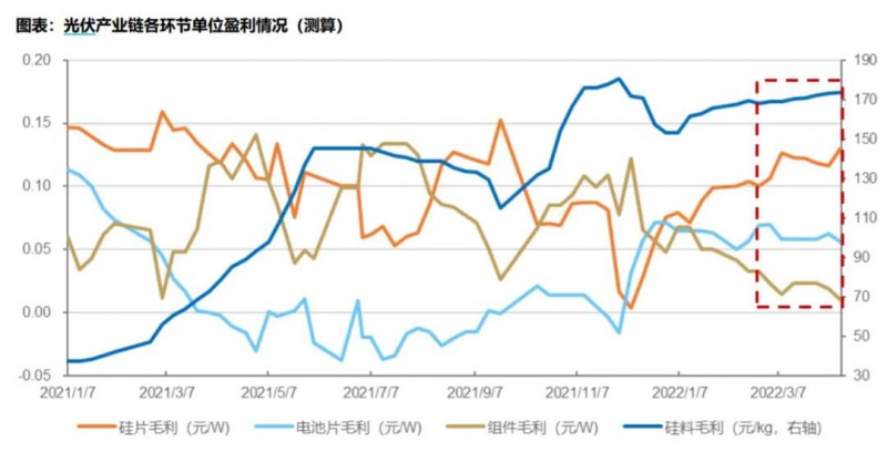 國資入局分布式，萬億光伏市場恐“變天”