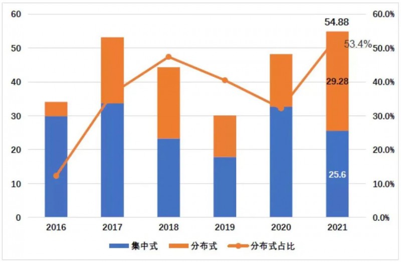 國資入局分布式，萬億光伏市場恐“變天”