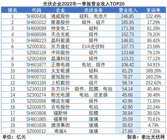 “一超多強(qiáng)”格局成為歷史，電池組件廠商迎來困境反轉(zhuǎn)