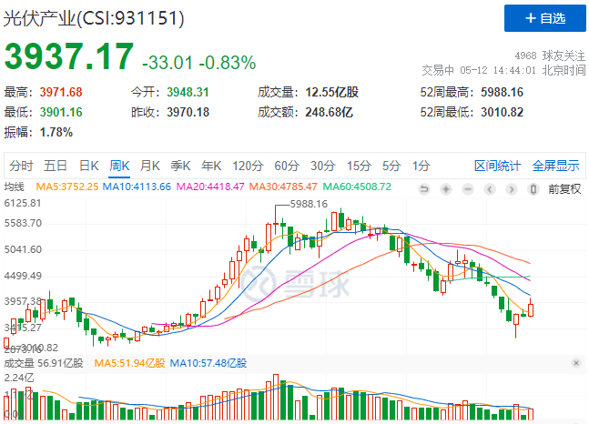 “一超多強(qiáng)”格局成為歷史，電池組件廠商迎來困境反轉(zhuǎn)