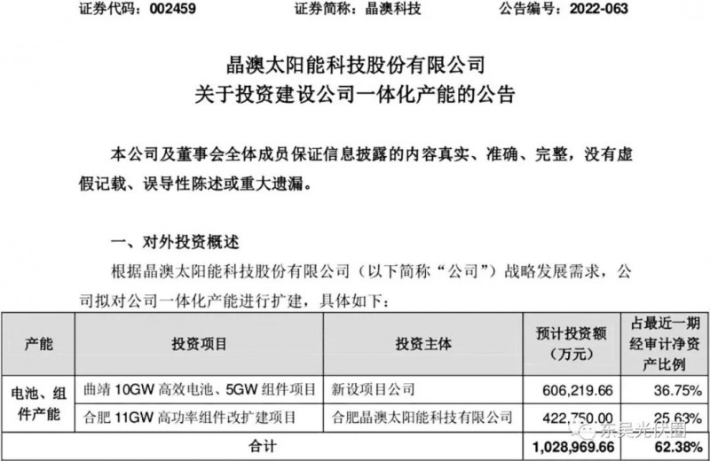 超100億！晶澳擬投資10GW電池、16GW組件擴(kuò)建項(xiàng)目