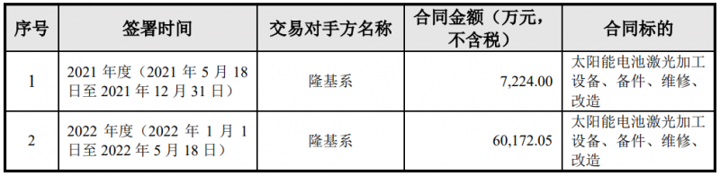 隆基綠能與帝爾激光簽訂6.74億電池激光設(shè)備采購合同，或?qū)?yīng)用于HPBC產(chǎn)線