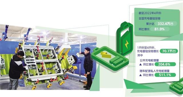 充電企業(yè)盈利空間在哪里？