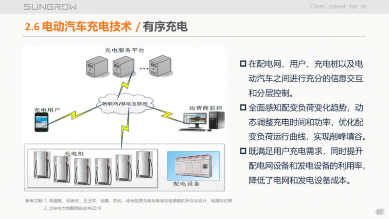 陽光電源趙為：智慧零碳解決方案助力實(shí)現(xiàn)雙碳目標(biāo)！