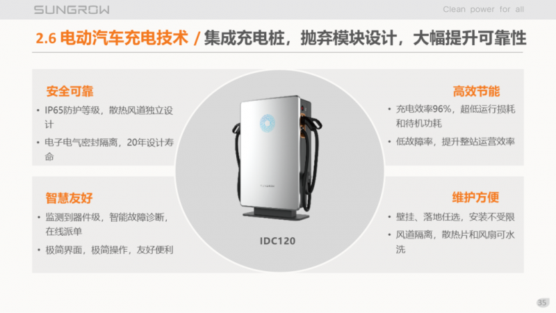 陽光電源趙為：智慧零碳解決方案助力實(shí)現(xiàn)雙碳目標(biāo)！