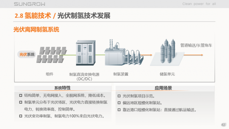 陽光電源趙為：智慧零碳解決方案助力實(shí)現(xiàn)雙碳目標(biāo)！