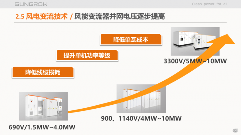 陽光電源趙為：智慧零碳解決方案助力實(shí)現(xiàn)雙碳目標(biāo)！