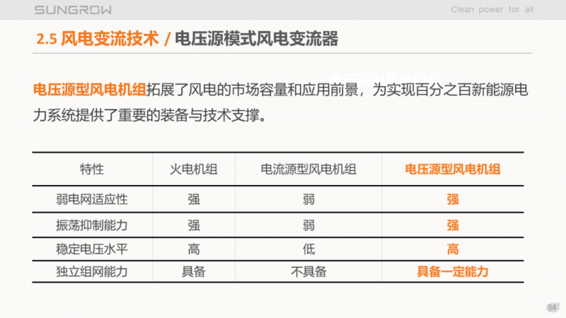 陽光電源趙為：智慧零碳解決方案助力實(shí)現(xiàn)雙碳目標(biāo)！