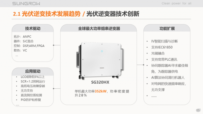 陽光電源趙為：智慧零碳解決方案助力實(shí)現(xiàn)雙碳目標(biāo)！