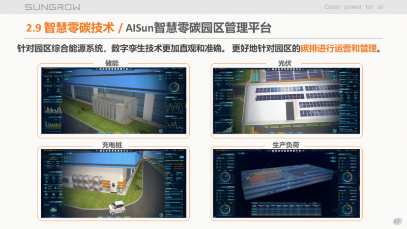 陽光電源趙為：智慧零碳解決方案助力實(shí)現(xiàn)雙碳目標(biāo)！